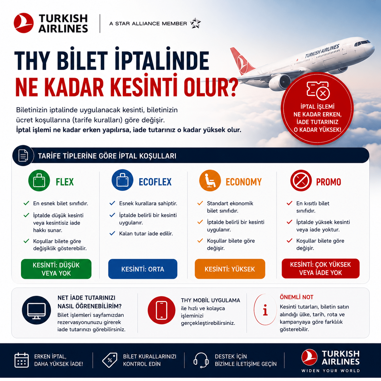 Bilet iptalinde ne kadar kesinti olur?